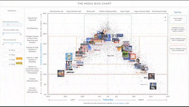 CNBC Website Bias And Reliability Ad Fontes Media
